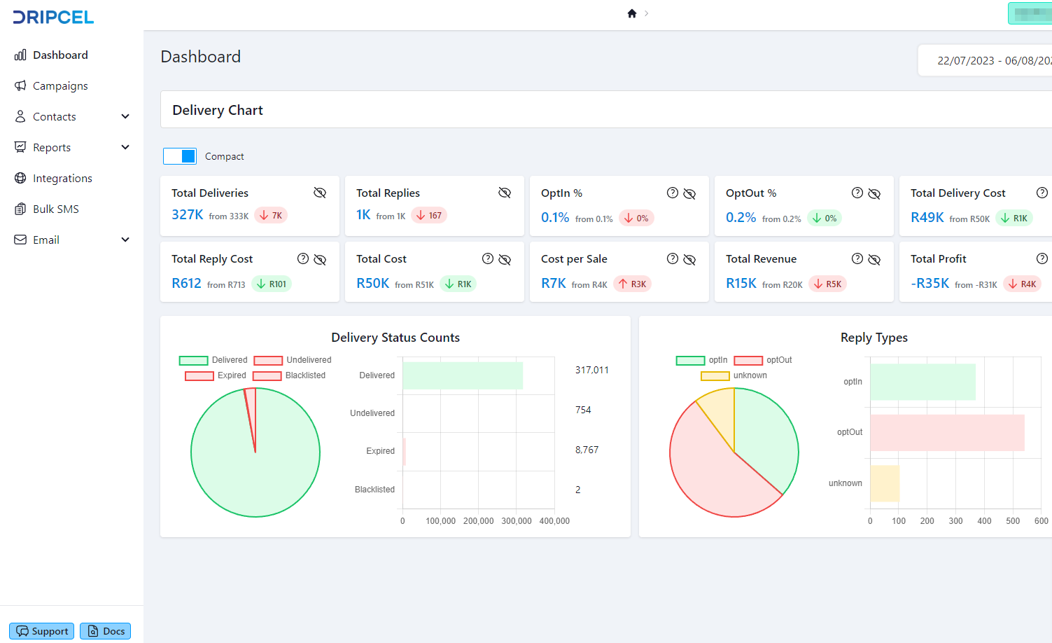 Full-featured dashboard